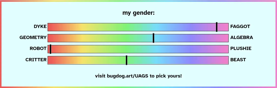 A set of four sliders labelled “My gender:”. The first slider has “dyke” and “faggot” on each end and I have placed my selector almost to the “faggot” end. Betwen “Geometry” and “Algebra”, I am close to the middle but leaning Algebra. I’m pretty much at the Robot extreme of the Robot-PLushie axis, and I’m slightly leaning towards Critter instead of Beast in the last axis, but barely deviating from the middle.